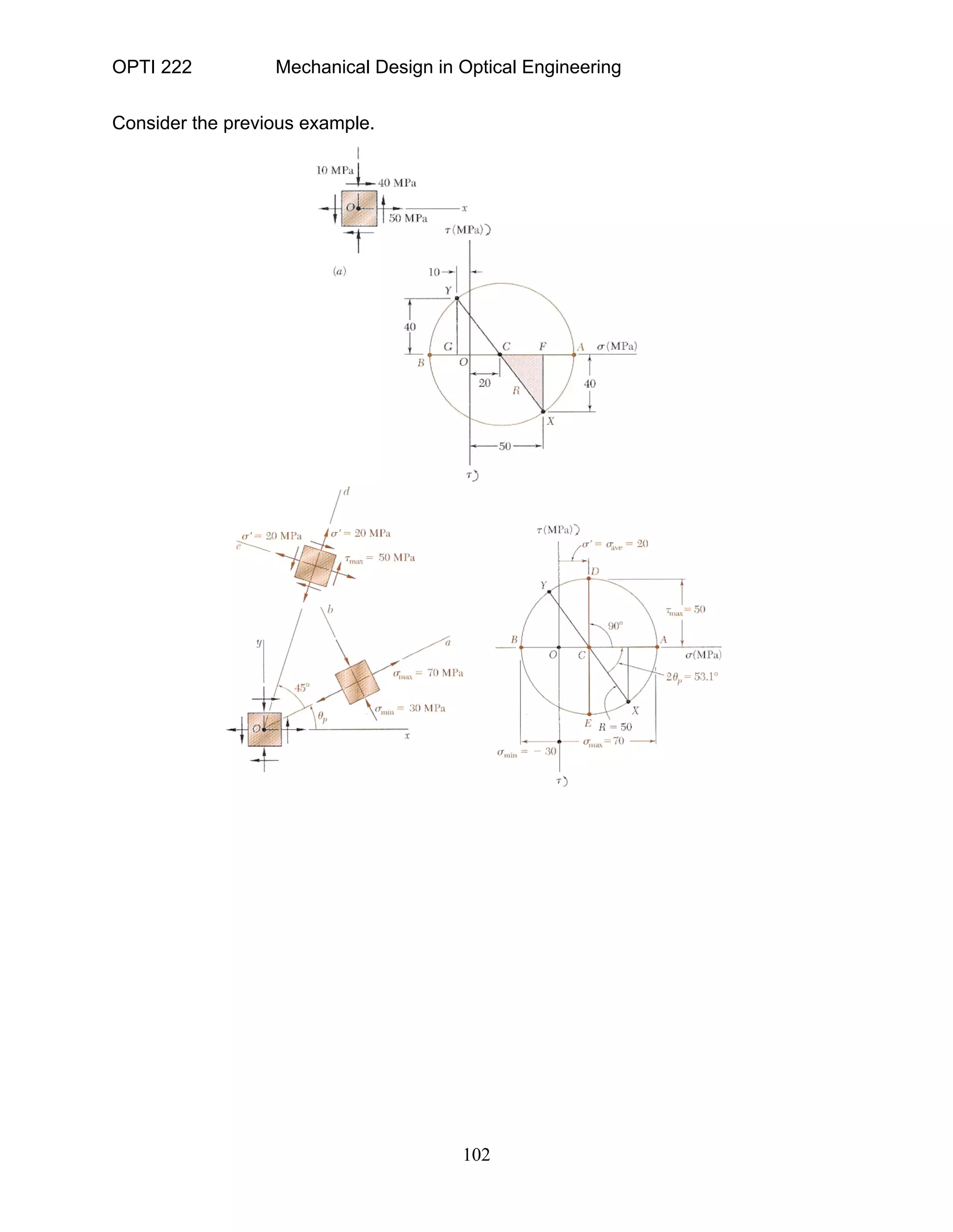 OPTI 222 Mechanical Design in Optical Engineering
102
Consider the previous example.
 