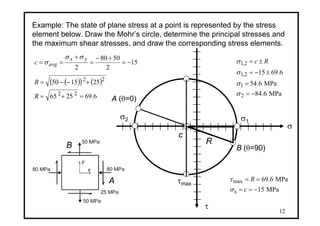 12
Example: The state of plane stress at a point is represented by the stress
element below. Draw the Mohr’s circle, determine the principal stresses and
the maximum shear stresses, and draw the corresponding stress elements.
80 MPa 80 MPa
50 MPa
x
y
50 MPa
25 MPa
σ
τ
15
2
5080
2
−=
+−
=
+
==
yx
avgc
σσ
σ
c
A (θ=0)
A
B (θ=90)B
( )( ) ( )
6.692565
251550
22
22
=+=
+−−=
R
R
R
σ1
σ2
MPa6.84
MPa6.54
6.6915
2
1
2,1
2,1
−=
=
±−=
±=
σ
σ
σ
σ Rc
τmax
MPa15
MPa6.69
s
max
−==
==
c
R
σ
τ
 