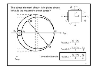 18
σx σx
σy
τxy
τyx
τxy
τyx
x
y
The stress element shown is in plane stress.
What is the maximum shear stress?
A
B
σx1
τx1y1
A
B
σ3 σ1σ2
22
131
)3,1max(
σσσ
τ =
−
=
2
21
)2,1max(
σσ
τ
−
=
22
232
)3,2max(
σσσ
τ =
−
=
overall maximum
 