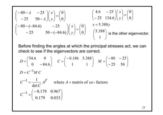 23
⎟⎟
⎠
⎞
⎜⎜
⎝
⎛
=⎟⎟
⎠
⎞
⎜⎜
⎝
⎛
⎟⎟
⎠
⎞
⎜⎜
⎝
⎛
−−−
−−−−
⎟⎟
⎠
⎞
⎜⎜
⎝
⎛
=⎟⎟
⎠
⎞
⎜⎜
⎝
⎛
⎟⎟
⎠
⎞
⎜⎜
⎝
⎛
−−
−−−
0
0
)6.84(5025
25)6.84(80
0
0
5025
2580
y
x
y
x
λ
λ
⎟⎟
⎠
⎞
⎜⎜
⎝
⎛
=
⎟⎟
⎠
⎞
⎜⎜
⎝
⎛
=⎟⎟
⎠
⎞
⎜⎜
⎝
⎛
⎟⎟
⎠
⎞
⎜⎜
⎝
⎛
−
−
1
388.5
388.5
0
0
6.13425
256.4
yx
y
x
is the other eigenvector.
Before finding the angles at which the principal stresses act, we can
check to see if the eigenvectors are correct.
CMCD
MCD
1
5025
2580
11
388.5186.0
6.840
06.54
−=
⎟⎟
⎠
⎞
⎜⎜
⎝
⎛
−
−−
=⎟⎟
⎠
⎞
⎜⎜
⎝
⎛−
=⎟⎟
⎠
⎞
⎜⎜
⎝
⎛
−
=
⎟⎟
⎠
⎞
⎜⎜
⎝
⎛−
=
==
−
−
033.0179.0
967.0179.0
factors-coofmatrixwhere
det
1
1
1
C
AA
C
C T
 