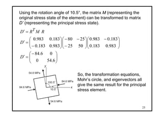 25
⎟⎟
⎠
⎞
⎜⎜
⎝
⎛−
=′
⎟⎟
⎠
⎞
⎜⎜
⎝
⎛ −
⎟⎟
⎠
⎞
⎜⎜
⎝
⎛
−
−−
⎟⎟
⎠
⎞
⎜⎜
⎝
⎛
−
=′
=′
6.540
06.84
983.0183.0
183.0983.0
5025
2580
983.0183.0
183.0983.0
D
D
RMRD T
Using the rotation angle of 10.5°, the matrix M (representing the
original stress state of the element) can be transformed to matrix
D’ (representing the principal stress state).
84.6 MPa
84.6 MPa
54.6 MPa
x
y
54.6 MPa
10.5o
100.5
o
So, the transformation equations,
Mohr’s circle, and eigenvectors all
give the same result for the principal
stress element.
 
