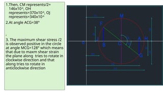1.Then, CM represents/2=
146x10-6
, OH
represents=370x10-6
, OJ
represents=340x10-6
2.At angle ACG=38°
,
3. The maximum shear stress /2
is observed positive in the circle
at angle MCG=128° which means
that due to maxm shear strain
the plane along tries to rotate in
clockwise direction and that
along tries to rotate in
anticlockwise direction
 