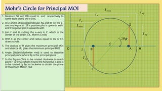 2𝜃 𝒑
𝐼𝑥
𝐼 𝑦
𝐼𝑥𝑦
𝐼𝑥𝑦
𝐼𝑚𝑎𝑥
𝐼𝑚𝑖𝑛
𝐶
O B A
F
J H
G
Mohr’s Circle for Principal MOI
1. Measure OA and OB equal to and respectively to
some scale along the x-axis.
2. At A and B, draw perpendicular AG and BF on the x–
axis and equal to . If is positive plot it upwards with
and if negative plot it upwards with
3. Join F and G, cutting the x–axis in C, which is the
center of the strain (i.e., Mohr’s Circle)
4. With C as the center and radius equal to CG or CF,
draw a circle.
5. The absicca of H gives the maximum principal MOI
and absicca of J gives the minimum principal MOI
6. Angle 2θp(anticlockwise +ve)) is used to describe
principal plane where θp is the principal plane
7. In this figure CG is to be rotated clockwise to reach
point H i.e Imax which means the horizontal x-axis is
to be rotated by θp in clockwise to obtain the plane
of maximum MOI in real
𝐼𝑥𝑦
 