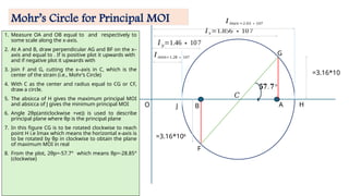 𝟓𝟕.𝟕°
𝐼𝑥=1.856 ∗107
𝐼 𝑦=1.46∗107
=3.16*10
𝐼𝑚𝑎𝑥=2.03 ∗107
𝐼𝑚𝑖𝑛=1.28 ∗ 107
𝐶
O B A
F
J H
G
Mohr’s Circle for Principal MOI
1. Measure OA and OB equal to and respectively to
some scale along the x-axis.
2. At A and B, draw perpendicular AG and BF on the x–
axis and equal to . If is positive plot it upwards with
and if negative plot it upwards with
3. Join F and G, cutting the x–axis in C, which is the
center of the strain (i.e., Mohr’s Circle)
4. With C as the center and radius equal to CG or CF,
draw a circle.
5. The absicca of H gives the maximum principal MOI
and absicca of J gives the minimum principal MOI
6. Angle 2θp(anticlockwise +ve)) is used to describe
principal plane where θp is the principal plane
7. In this figure CG is to be rotated clockwise to reach
point H i.e Imax which means the horizontal x-axis is
to be rotated by θp in clockwise to obtain the plane
of maximum MOI in real
8. From the plot, 2θp=-57.7° which means θp=-28.85°
(clockwise)
=3.16*106
 