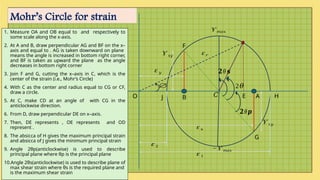 2𝜃
ɛ 𝑥
ɛ 𝑦
Ƴ 𝑥𝑦
Ƴ 𝑥𝑦
ɛ 1
ɛ 2
Ƴ 𝑚𝑎𝑥
𝐶
−Ƴ 𝑚𝑎𝑥
ɛ 𝑟
∅
O B A
F
J H
G
E
Mohr’s Circle for strain
1. Measure OA and OB equal to and respectively to
some scale along the x-axis.
2. At A and B, draw perpendicular AG and BF on the x–
axis and equal to . AG is taken downward on plane
means the angle is increased in bottom right corner,
and BF is taken as upward the plane as the angle
decreases in bottom right corner
3. Join F and G, cutting the x–axis in C, which is the
center of the strain (i.e., Mohr’s Circle)
4. With C as the center and radius equal to CG or CF,
draw a circle.
5. At C, make CD at an angle of with CG in the
anticlockwise direction.
6. From D, draw perpendicular DE on x–axis.
7. Then, DE represents , OE represents and OD
represent .
8. The absicca of H gives the maximum principal strain
and absicca of J gives the minimum principal strain
9. Angle 2θp(anticlockwise) is used to describe
principal plane where θp is the principal plane
10.Angle 2θs(anticlockwise) is used to describe plane of
max shear strain where θs is the required plane and
is the maximum shear strain
𝟐θ𝒑
𝟐θ 𝒔
 
