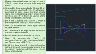 1. Measure OA and OB equal to =340x10-6
and =
110x10-6
respectively to some scale along the
x-axis.
2. At A and B, draw perpendicular AG and BF on
the x–axis and equal to /2= 90x10-6
. AG is taken
downward on plane means the strain tries to
rotate the corresponding axis in anticlockwise
direction, and BF is taken as upward plane
along tries to rotate clockwise
3. Join F and G, cutting the x–axis in C, which is
the center of the strain (i.e., Mohr’s Circle)
4. With C as the center and radius equal to CG or
CF, draw a circle.
5. At C, make CD at an angle of =60° with CG in
the anticlockwise direction.
6. From D, draw perpendicular DE on x–axis.
7. Then, DE represents/2= 55x10-6
, OE
represents=340x10-6
, OL represents=340x10-6
and OD represent =364.17x10-6
.
8. At 60° the shear stress /2 is observed positive
in the circle which means the plane along tries
to rotate in clockwise and that along tries to
rotate anticlockwise
 