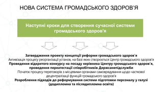 НОВА СИСТЕМА ГРОМАДСЬКОГО ЗДОРОВ’Я
Затвердження проекту концепції реформи громадського здоров’я
Активізація процесу реорганізації установ, на базі яких створюється Центр громадського здоров’я
Проведення відкритого конкурсу на посаду керівника Центру громадського здоров’я,
проведення переатестації співробітників Держсанепідслужби
Початок процесу переговорів з місцевими органами самоврядування щодо часткової
децентралізації функцій громадського здоров’я
Розроблення підходів до реформування системи підготовки персоналу у галузі
(додипломна та післядипломна освіта)
Наступні кроки для створення сучасної системи
громадського здоров'я
 