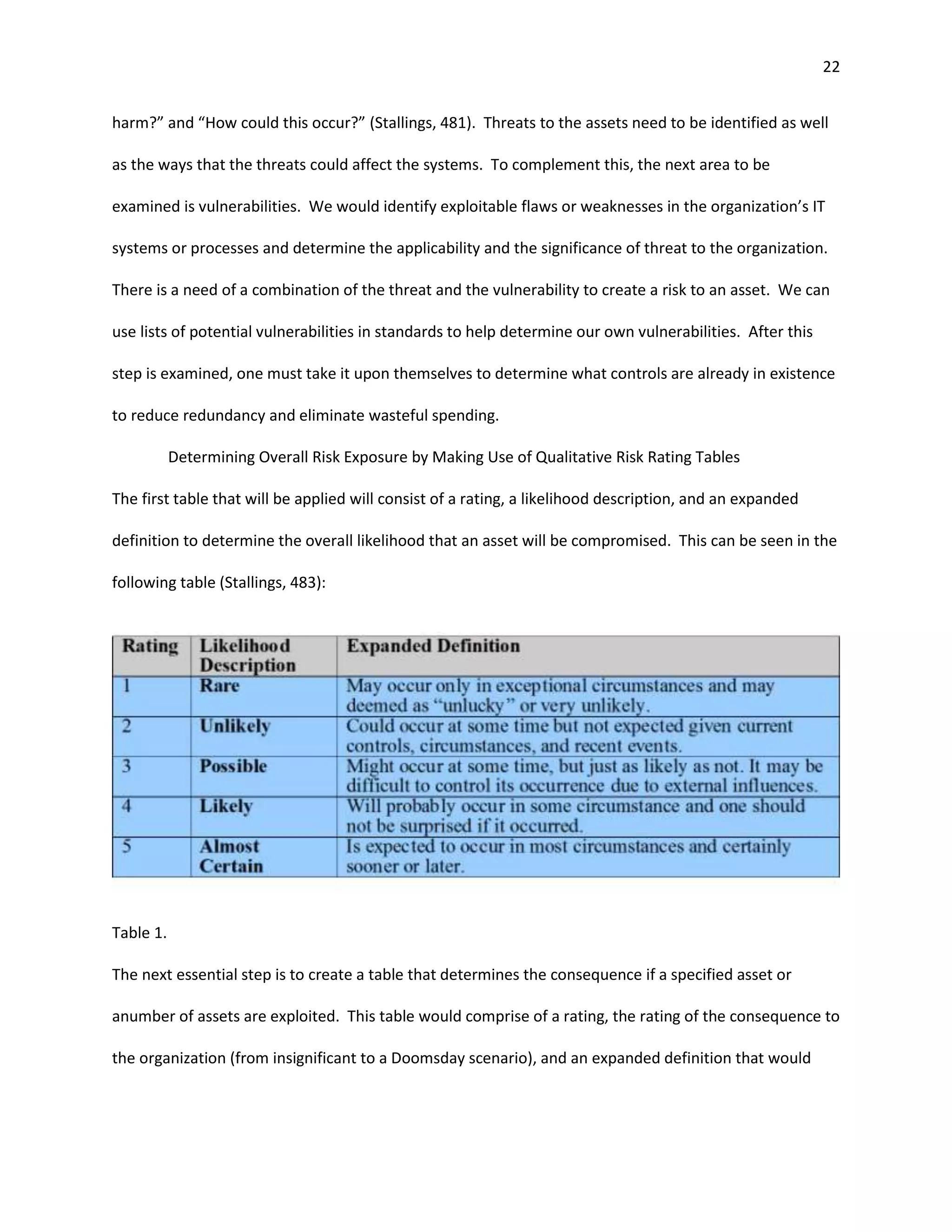 22


harm?” and “How could this occur?” (Stallings, 481). Threats to the assets need to be identified as well

as the ways that the threats could affect the systems. To complement this, the next area to be

examined is vulnerabilities. We would identify exploitable flaws or weaknesses in the organization’s IT

systems or processes and determine the applicability and the significance of threat to the organization.

There is a need of a combination of the threat and the vulnerability to create a risk to an asset. We can

use lists of potential vulnerabilities in standards to help determine our own vulnerabilities. After this

step is examined, one must take it upon themselves to determine what controls are already in existence

to reduce redundancy and eliminate wasteful spending.

           Determining Overall Risk Exposure by Making Use of Qualitative Risk Rating Tables

The first table that will be applied will consist of a rating, a likelihood description, and an expanded

definition to determine the overall likelihood that an asset will be compromised. This can be seen in the

following table (Stallings, 483):




Table 1.

The next essential step is to create a table that determines the consequence if a specified asset or

anumber of assets are exploited. This table would comprise of a rating, the rating of the consequence to

the organization (from insignificant to a Doomsday scenario), and an expanded definition that would
 