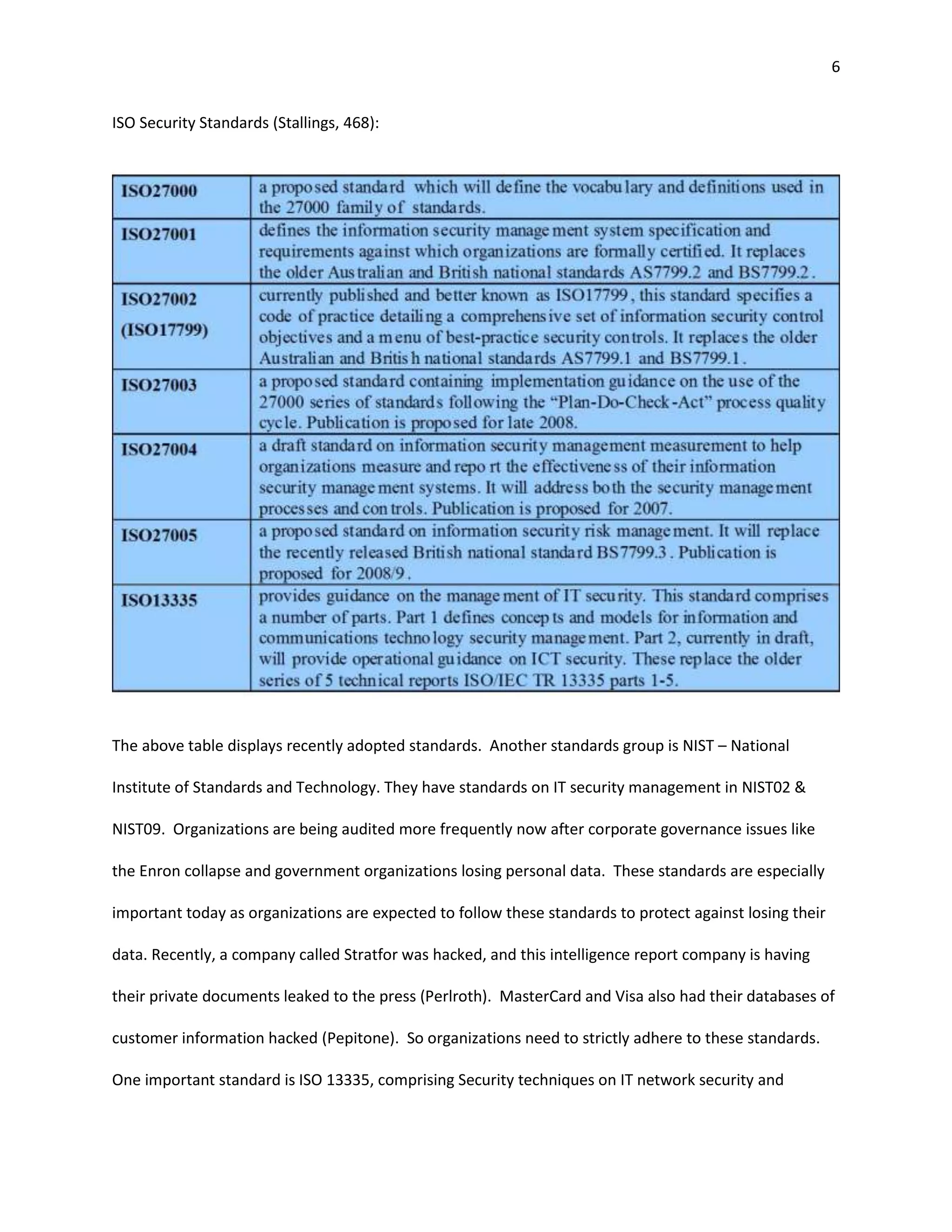 6


ISO Security Standards (Stallings, 468):




The above table displays recently adopted standards. Another standards group is NIST – National

Institute of Standards and Technology. They have standards on IT security management in NIST02 &

NIST09. Organizations are being audited more frequently now after corporate governance issues like

the Enron collapse and government organizations losing personal data. These standards are especially

important today as organizations are expected to follow these standards to protect against losing their

data. Recently, a company called Stratfor was hacked, and this intelligence report company is having

their private documents leaked to the press (Perlroth). MasterCard and Visa also had their databases of

customer information hacked (Pepitone). So organizations need to strictly adhere to these standards.

One important standard is ISO 13335, comprising Security techniques on IT network security and
 
