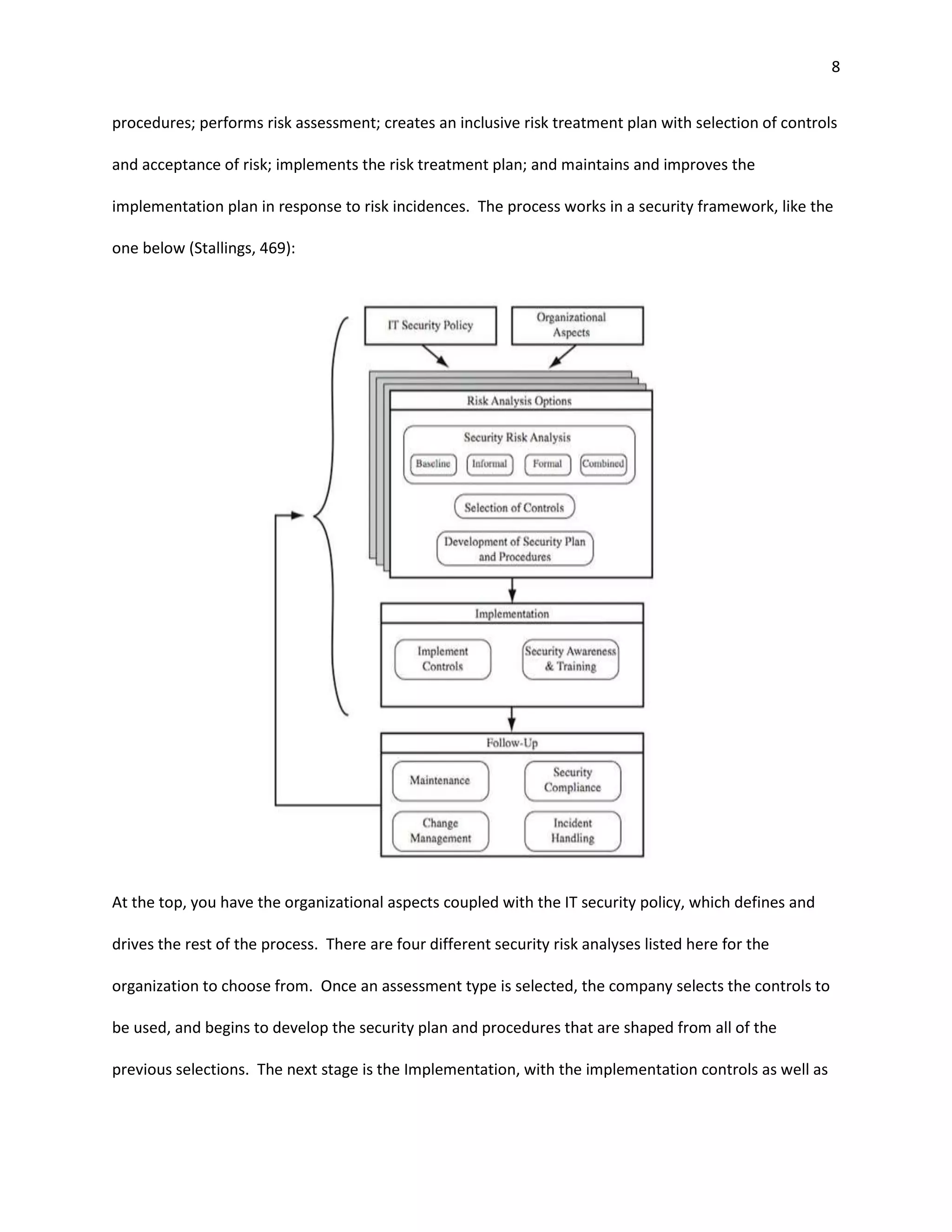 8


procedures; performs risk assessment; creates an inclusive risk treatment plan with selection of controls

and acceptance of risk; implements the risk treatment plan; and maintains and improves the

implementation plan in response to risk incidences. The process works in a security framework, like the

one below (Stallings, 469):




At the top, you have the organizational aspects coupled with the IT security policy, which defines and

drives the rest of the process. There are four different security risk analyses listed here for the

organization to choose from. Once an assessment type is selected, the company selects the controls to

be used, and begins to develop the security plan and procedures that are shaped from all of the

previous selections. The next stage is the Implementation, with the implementation controls as well as
 