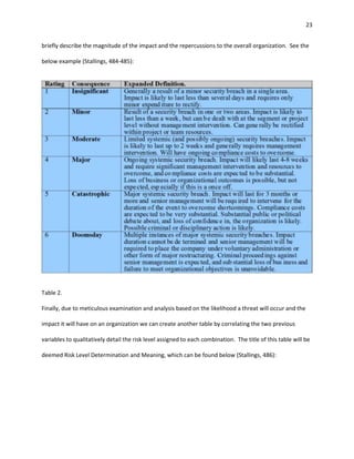 23


briefly describe the magnitude of the impact and the repercussions to the overall organization. See the

below example (Stallings, 484-485):




Table 2.

Finally, due to meticulous examination and analysis based on the likelihood a threat will occur and the

impact it will have on an organization we can create another table by correlating the two previous

variables to qualitatively detail the risk level assigned to each combination. The title of this table will be

deemed Risk Level Determination and Meaning, which can be found below (Stallings, 486):
 