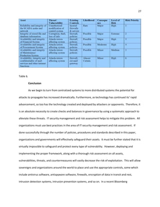 27




Table 6.

           Conclusion

           As we begin to turn from centralized systems to more distributed systems the potential for

attacks to propagate has increased dramatically. Furthermore, as technology has continued its’ rapid

advancement, so too has the technology created and deployed by attackers or opponents. Therefore, it

is an absolute necessity to create checks and balances in governance by using a systematic approach to

alleviate these threats. IT security management and risk assessment helps to mitigate this problem. All

organizations must use best practices in the area of IT security management and risk assessment. If

done successfully through the number of policies, procedures and standards described in this paper,

organizations and governments will effectively safeguard their assets. It must be further stated that it is

virtually impossible to safeguard and protect every type of vulnerability. However, deploying and

implementing the proper framework, along with a thorough risk assessment on all assets,

vulnerabilities, threats, and countermeasures will vastly decrease the risk of exploitation. This will allow

sovereigns and organizations around the world to place and use the appropriate controls, some which

include antivirus software, antispyware software, firewalls, encryption of data in transit and rest,

intrusion detection systems, intrusion prevention systems, and so on. In a recent Bloomberg
 