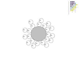 IN-IN-IN-IN-IN-IN-IN-IN- 
Ag+ 
Ag+ 
Ag+ 
Ag+ 
Ag+ 
Ag+ 
Ag+ 
Ag+ 
Ag+ Ag+ 
Ag+ 
IN-IN-IN- 
 