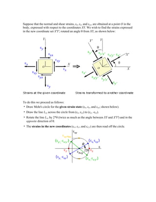 Suppose that the normal and shear strains, εx, εy, and εxy, are obtained at a point O in the
body, expressed with respect to the coordinates XY. We wish to find the strains expressed
in the new coordinate set X'Y', rotated an angle θ from XY, as shown below:
To do this we proceed as follows:
• Draw Mohr's circle for the given strain state (εx, εy, and εxy; shown below).
• Draw the line Lxy across the circle from (εx, εxy) to (εy, -εxy).
• Rotate the line Lxy by 2*θ (twice as much as the angle between XY and X'Y') and in the
opposite direction of θ.
• The strains in the new coordinates (εx', εy', and εx'y') are then read off the circle.
 
