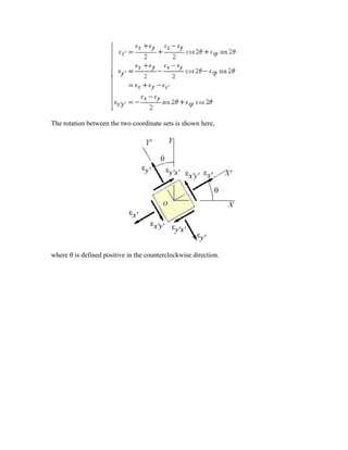 The rotation between the two coordinate sets is shown here,
where θ is defined positive in the counterclockwise direction.
 