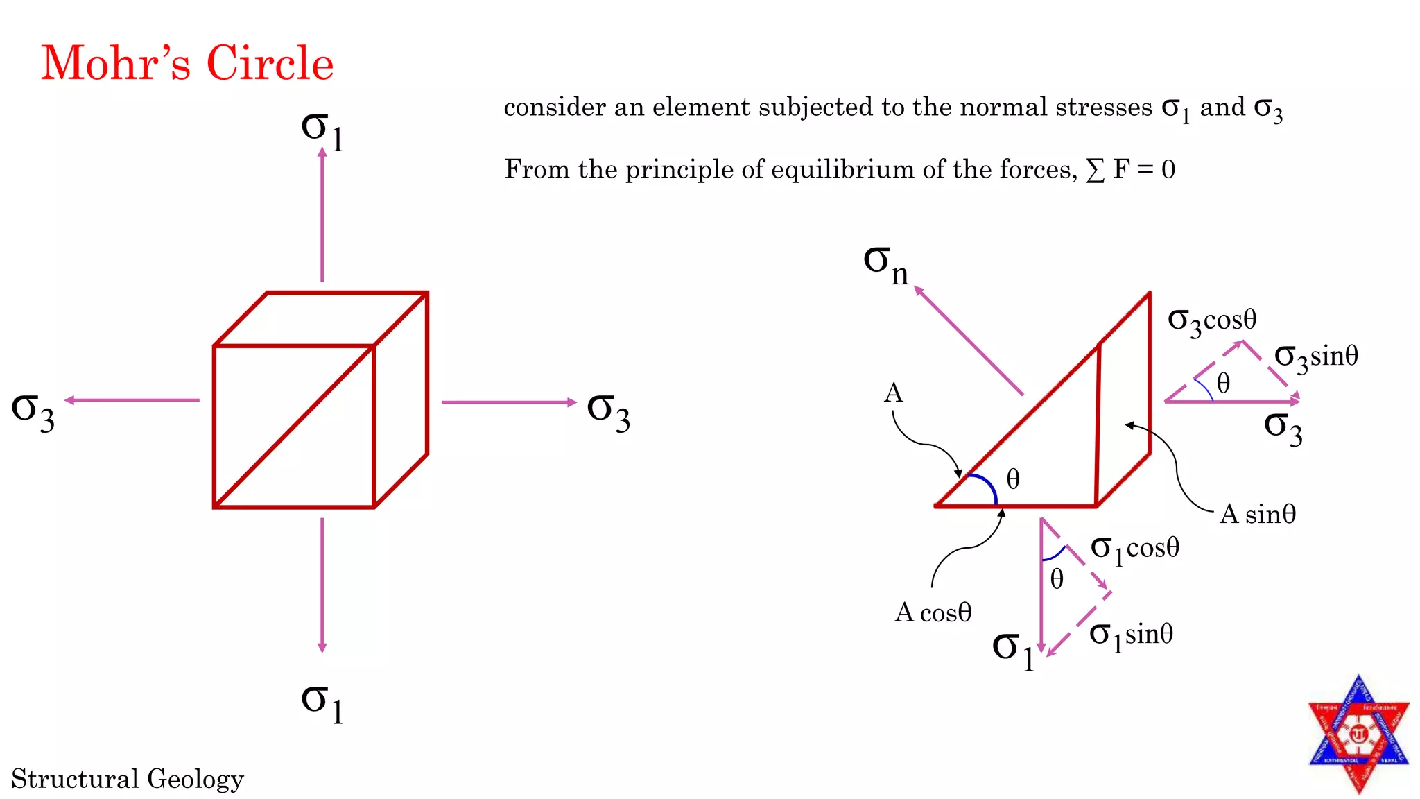mohr-s-circle-pptx