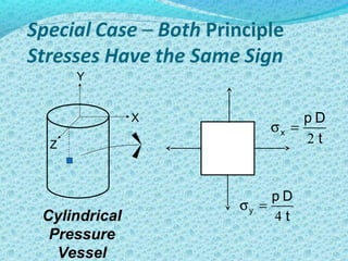 Cylindrical
Pressure
Vessel
X
Y
Z t
Dp
x
2
=σ
t
Dp
y
4
=σ
 