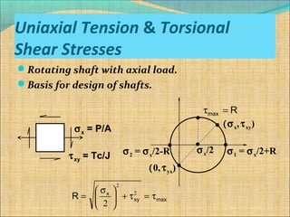 Uniaxial Tension & Torsional
Shear Stresses
Rotating shaft with axial load.
Basis for design of shafts.
σx = P/A
τxy = Tc/J
Rmax =τ
σ1 = σx/2+Rσx/2
(σx,τxy)
σ2 = σx/2-R
(0,τyx)
maxxy
x
R τ=τ+




 σ
= 2
2
2
 