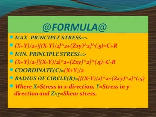 @FORMULA@
MAX. PRINCIPLE STRESS=>
(X+Y)/2+[{(X-Y)/2}^2+(Zxy)^2]^(.5)=C+R
MIN. PRINCIPLE STRESS=>
(X+Y)/2-[{(X-Y)/2}^2+(Zxy)^2]^(.5)=C-R
COORDINATE(C)=(X+Y)/2
RADIUS OF CIRCLE(R)=[{(X-Y)/2}^2+(Zxy)^2]^(.5)
Where X=Stress in x-direction, Y=Stress in y-
direction and Zxy=Shear stress.
 