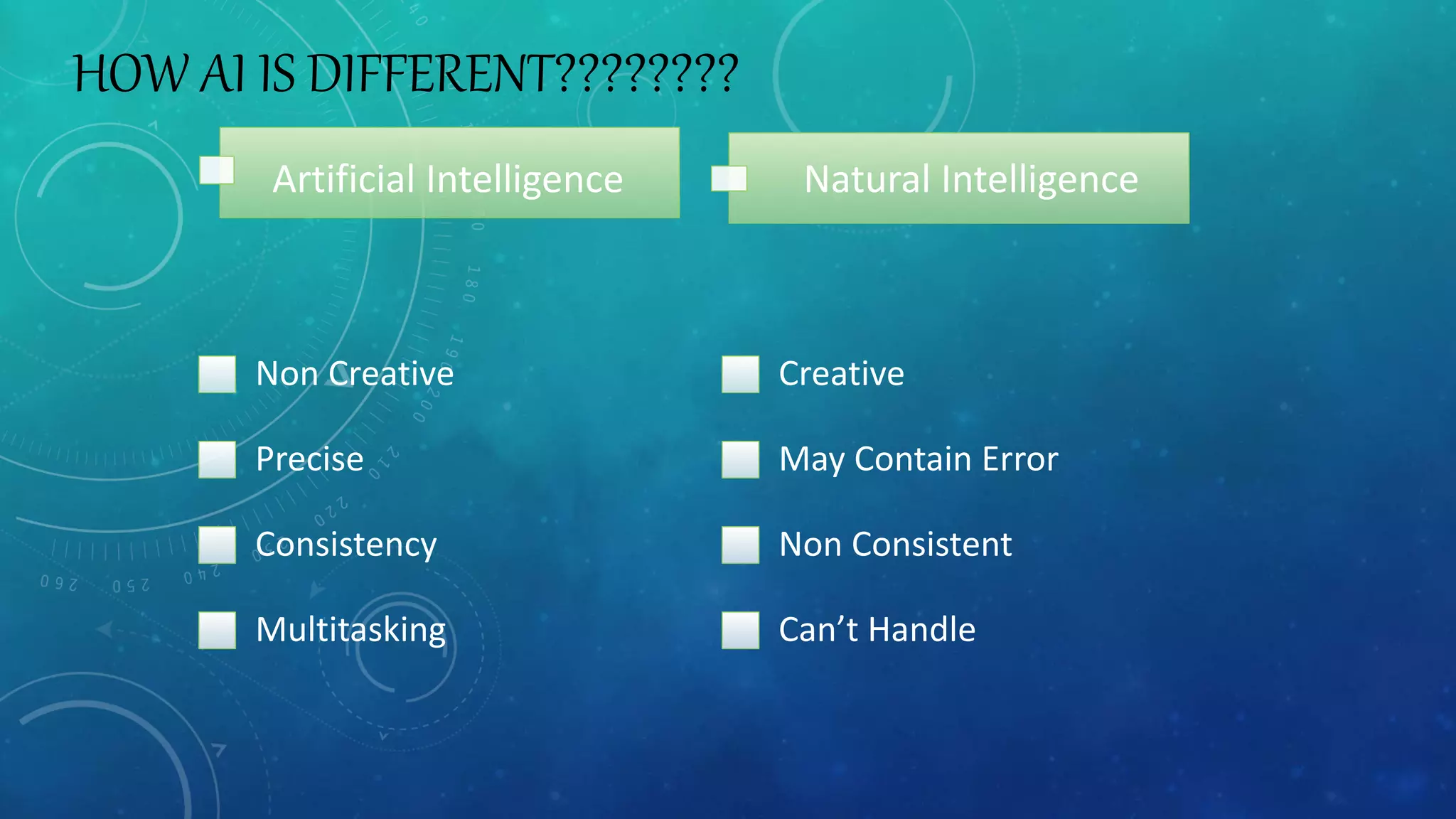 HOW AI IS DIFFERENT????????
Artificial Intelligence
Non Creative
Precise
Consistency
Multitasking
Natural Intelligence
Creative
May Contain Error
Non Consistent
Can’t Handle
 