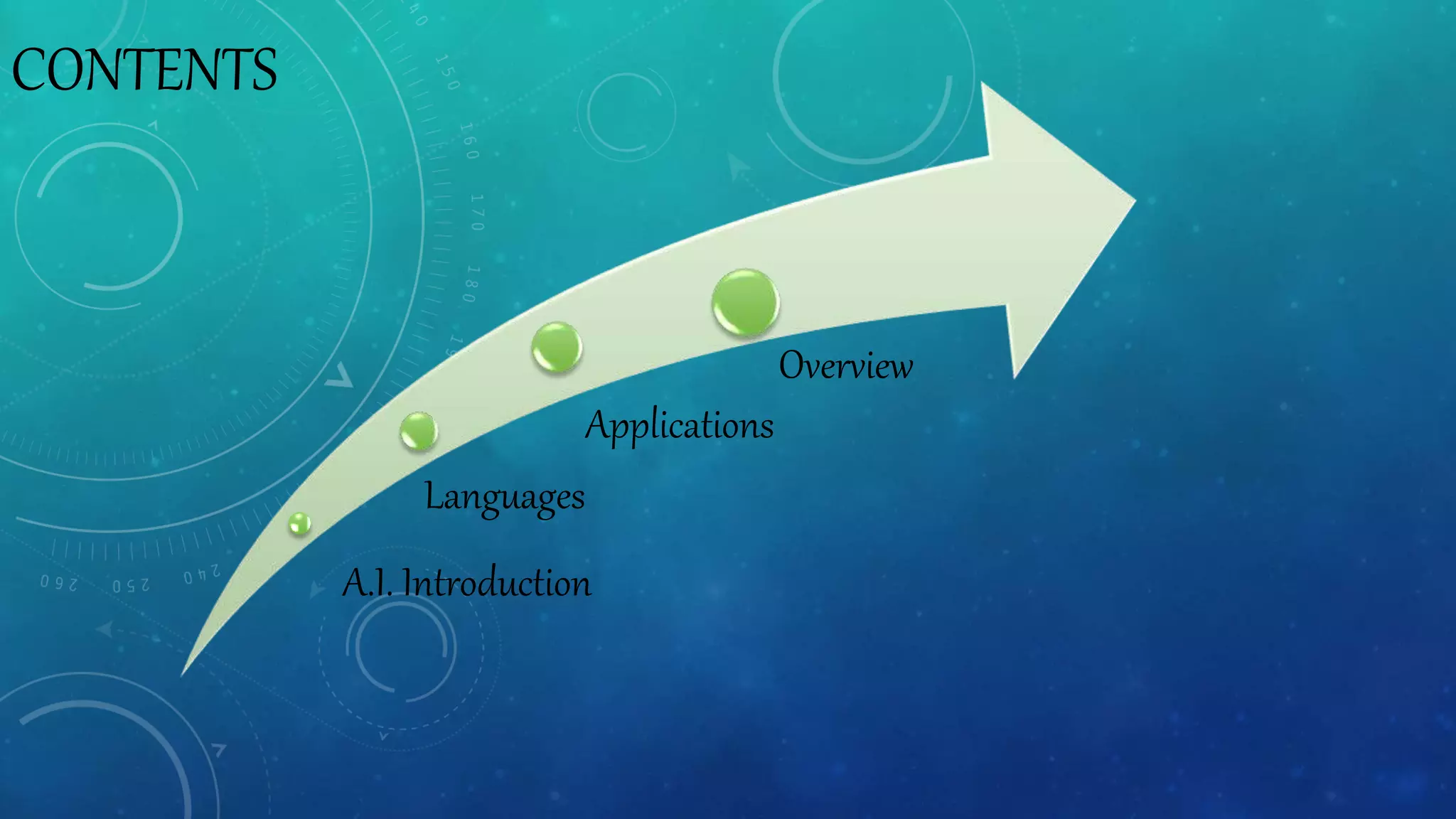 CONTENTS
A.I. Introduction
Languages
Applications
Overview
 