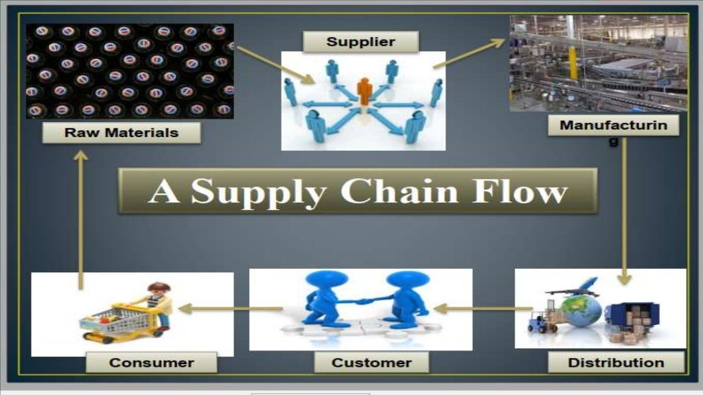 PEPSICO Supply chain