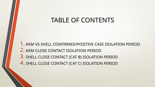 MOH VS SHELL COVID-19 MANAGEMentENT.pptx