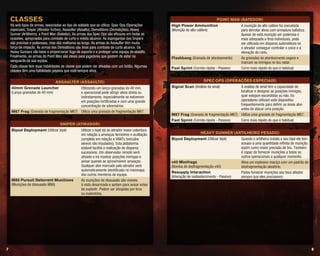 87
Point Man (Batedor)
High Power Ammunition
(Munição de alto calibre)
A munição de alto calibre foi concebida
para derrotar alvos com armadura balística.
Apesar de esta munição ser poderosa e
mais adequada a tiros individuais, pode
ser utilizada em disparos automáticos se
o atirador conseguir controlar o coice e a
elevação do cano.
Flashbang (Granada de atordoamento) As granadas de atordoamento cegam e
marcam os inimigos no teu radar.
Fast Sprint (Corrida rápida - Passivo) Corre mais rápido do que é habitual.
Spec Ops (Operações especiais)
Signal Scan (Análise de sinal) A análise de sinal tem a capacidade de
localizar e designar as posições inimigas,
quer estejam escondidas ou não. Os
operadores utilizam este dispositivo
frequentemente para definir as áreas alvo
antes de atacar uma posição.
M67 Frag (Granada de fragmentação M67) Utiliza uma granada de fragmentação M67.
Fast Sprint (Corrida rápida - Passivo) Corre mais rápido do que é habitual.
Heavy Gunner (Artilheiro pesado)
Bipod Deployment (Utilizar bipé) Quando o artilheiro instala o seu bipé ele tem
acesso a uma quantidade infinita de munição
assim como maior precisão de tiro. Também
é capaz de fornecer munições a todos os
outros operacionais a qualquer momento.
v40 Minifrags
(Bomba de desfragmentação v40)
Ativa um explosivo maciço com um padrão de
desfragmentação aleatório.
Resupply Interaction
(Interação de reabastecimento - Passivo)
Podes fornecer munições aos teus aliados
sempre que eles precisarem.
Classes
Há seis tipos de armas, associadas ao tipo de soldado que as utiliza: Spec Ops (Operações
especiais), Sniper (Atirador furtivo), Assaulter (Assalto), Demolitions (Demolições), Heavy
Gunner (Artilheiro), e Point Man (Batedor). As armas dos Spec Ops são eficazes em todas as
ocasiões, apropriadas para combate de curto e médio alcance. As espingardas dos Snipers
são precisas e poderosas, mas são melhores ao longe. As armas do Assaulter têm muita
força de impacto. As armas dos Demolitions são boas para combate de curto alcance. Os
Heavy Gunners são bons a proporcionar fogo de suporte e a proteger uma equipa de assalto.
Finalmente, as armas do Point Man são ideais para jogadores que gostem de estar na
vanguarda da sua equipa.
Cada classe tem duas habilidades de classe que podem ser ativadas com um botão. Algumas
classes têm uma habilidade passiva que está sempre ativa.
Assaulter (Assaulto)
40mm Grenade Launcher
(Lança-granadas de 40 mm)
Utilizando um lança-granadas de 40 mm,
o operacional pode atingir alvos direta ou
indiretamente, especialmente se estiverem
em posições fortificadas e com uma grande
concentração de adversários.
M67 Frag (Granada de fragmentação M67) Utiliza uma granada de fragmentação M67.
Sniper (Atirador)
Bipod Deployment (Utilizar bipé) Utilizar o bipé dá ao atirador maior cobertura
em relação a ameaças terrestres e ocultação
completa em relação a VANTs (veículos
aéreos não tripulados). Esta plataforma
estável facilita a realização de disparos
sucessivos. Um observador remoto será
ativado e irá mostrar posições inimigas e
avisar quando se aproximarem ameaças.
Qualquer alvo marcado pelo atirador será
automaticamente identificado no minimapa
dos outros membros da equipa.
M86 Pursuit Deterrent Munitions
(Munições de dissuasão M86)
As munições de dissuasão são visíveis
à vista desarmada e apitam para avisar antes
de explodir. Podem ser atingidas por tiros
ou explodidas.
 