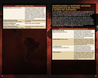 109
Scorechains & Support Actions
(Sequências de pontos
e ações de suporte)
No modo multijogador, os jogadores ganham pontos por acertar nos outros jogadores ou por
realizar certas ações no jogo. Assim que começares a ganhar pontos, podes obter sequências
de pontos. As sequências de pontos vão se acumulando enquanto estiveres vivo, mas são
canceladas se morreres. A dados intervalos, os jogadores recebem Ações de suporte.
As Ações de suporte são habilidades militares extra que podem ser utilizadas contra os
adversários, tais como artilharia e melhores munições. Se morreres enquanto tiveres uma
Ação de suporte que não foi ativada, a podes utilizar quando reapareces. Se quiseres ganhar
uma Ação de suporte diferente, tens de reconstruir a tua sequência de pontos até ao nível
necessário. Um medidor no lado inferior direito do ecrã mostra o nível atual da tua sequência
de pontos e a quantidade necessária que precisas para chegar ao nível seguinte. As Ações de
suporte estão separadas em duas categorias: Ofensivas e Defensivas.
Ações de suporte do Assaulter (Assalto)
60mm Mortar Strike
(Ataque de morteiros de 60 mm)
Os morteiros de 60 mm são uma forma
rápida e eficiente de ataque indireto às
posições inimigas, quer estejam a céu aberto
ou cobertas. Pode parar rapidamente uma
força de ataque ou neutralizar as posições
fortificadas do inimigo.
Guided Missile (Míssil guiado) Ideal para ataques de precisão, os mísseis
guiados são capazes de neutralizar posições
fortificadas do inimigo a grandes distâncias,
mesmo quando o operacional não consegue
visualizar diretamente o alvo.
A-10 Bomb Run
(Bombardeamento com aviões A-10)
Em situações críticas, os operacionais
chamam A-10s carregados com bombas
de fragmentação. Estas bombas podem
rapidamente devastar grandes áreas de terreno.
Piloto Apache As equipas são capazes de requisitar e operar
um helicóptero Apache. O jogador que ativar
a ação irá pilotar o helicóptero armado com
foguetes Hydra enquanto o seu parceiro da
equipa de ataque irá comandar o canhão
de 30 mm.
Demolitions (Demolições)
Ballistic Armor (Armadura balística) Estes operacionais têm uma maior tolerância
e resistência a explosões e por isso sofrem
menos danos que outras classes. Também
podem armar/desarmar dispositivos mais
rapidamente que as outras classes. As suas
armaduras balísticas oferecem uma proteção
excelente e, quando as suas máscaras estão
colocadas, a sua armadura frontal é capaz de
absorver mais danos.
Semtex Remote Charge
(Explosivo de detonação remota Semtex)
Tens acesso a uma carga explosiva detonada
remotamente.
Explosive Resistance
(Resistência às explosões - Passive)
Recebe menos dano de explosões.
Faster Bomb Interaction
(Interação mais rápida com bombas - Passive)
O processo de armar e desarmar bombas
é mais rápido.
 