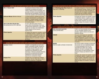 1211
Ações de suporte do Spec Ops (Operações especiais) (cont.)
A-10 Warthog Gun Run (Rajadas de
fogo com A-10 Warthog)
As rajadas de fogo do A-10 são devastadoras
para as posições inimigas. Capazes de atacar
uma zona enorme do campo de batalha, os
operadores têm de designar cuidadosamente
os alvos para que os pilotos consigam
proporcionar suporte de forma precisa.
Piloto Apache As equipas são capazes de requisitar e operar
um helicóptero Apache. O jogador que ativar
a ação irá pilotar o helicóptero armado com
foguetes Hydra enquanto o seu parceiro da
equipa de ataque irá comandar o canhão de
30 mm.
Ações de suporte de Demolitions (Demolições)
M32 Grenade Launcher
(Lança-granadas M32)
O M32 é um lança-granadas semiautomático
com um carregador cilíndrico com 6
granadas, capaz de saturar uma área com
explosões intensas.
SMAW Uma arma antiveículos com capacidade
para 2 disparos, a SMAW é ideal contra
posições fortalecidas e grupos de inimigos.
A sua versatilidade permite que seja utilizada
contra helicópteros a baixa altitude, caso seja
necessário.
MUSA
(Robô de assalto controlado remotamente)
Este robô de assalto controlado remotamente
está armado com uma metralhadora ligeira
e um lança-granadas de 40 mm com
capacidade para efetuar até 4 ataques
explosivos. Se não for controlado, este
robô vai entrar em modo sentinela e atacar
quaisquer inimigos que estiverem à sua
frente.
Piloto Apache As equipas são capazes de requisitar e operar
um helicóptero Apache. O jogador que ativar
a ação irá pilotar o helicóptero armado com
foguetes Hydra enquanto o seu parceiro da
equipa de ataque irá comandar o canhão de
30 mm.
Ações de suporte do Point Man (Batedor)
RQ-11 Raven UAV Os poderosos sensores do Raven detetam
e transmitem as posições dos inimigos a
TODOS os aliados na área de operações. Para
aproveitar ao máximo as suas capacidades, os
operacionais são aconselhados a enviá-lo para
o local onde suspeitam existir atividade inimiga.
Airburst Mortar (Morteiro Airburst) O morteiro Airburst é utilizado para atacar
inimigos entrincheirados ou protegidos por
cobertura. É utilizado quando um ataque
direto é ineficiente e um ataque frontal é
demasiado perigoso.
AH-6 Little Bird Strafe Run
(Bombardeamento de AH-6 Little Bird)
Os AH-6 Little Birds podem fornecer
suporte aéreo de proximidade. Assim que
os operacionais identificarem o alvo, podem
esperar por um ataque com metralhadora
rotativa seguido de uma chuva de
foguetes Hydra.
Piloto Apache As equipas são capazes de requisitar e operar
um helicóptero Apache. O jogador que ativar
a ação irá pilotar o helicóptero armado com
foguetes Hydra enquanto o seu parceiro da
equipa de ataque irá comandar o canhão
de 30 mm.
Ações de suporte do Spec Ops (Operações especiais)
Jammer (Inibidor) O inibidor é um dispositivo que serve para
sabotar as atividades inimigas. Desativa os
sistemas de voo dos VANTs, faz com que
as munições inimigas expludam e causa
interferência nos dispositivos de radar
adversários. É ideal para operações ofensivas,
pois permite ao operacional permanecer
indetetável por mais tempo enquanto
desorienta os combatentes inimigos.
Dragon Fire O Dragon Fire é um sistema de morteiros
pesados de 120 mm. Pode obter um alvo e
atingi-lo em menos de 15 segundos.
 