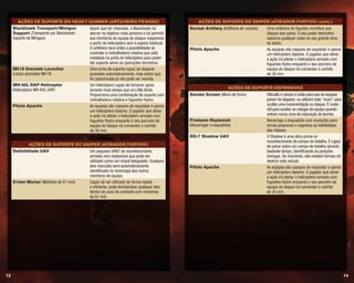 1413
Ações de suporte do Heavy Gunner (Artilheiro pesado)
Blackhawk Transport/Minigun
Support (Transporte por Blackhawk/
Suporte de Minigun)
Assim que for chamado, o Blackhawk irá
aterrar no objetivo mais próximo e irá permitir
aos membros da equipa de ataque reaparecer
a partir do helicóptero sem a espera habitual.
O artilheiro terá então a possibilidade de
controlar a metralhadora rotativa que está
instalada na porta do helicóptero para poder
dar suporte aéreo às operações terrestres.
Mk19 Grenade Launcher
(Lança-granadas Mk19)
Uma arma de suporte capaz de disparar
granadas automaticamente, mas assim que
for posicionada já não pode ser movida.
MH-60L DAP Helicopter
(Helicóptero MH-60L DAP)
Um helicóptero capaz de fornecer apoio
durante mais tempo que os Little Birds.
Proporciona uma combinação de suporte com
metralhadora rotativa e foguetes Hydra.
Piloto Apache As equipas são capazes de requisitar e operar
um helicóptero Apache. O jogador que ativar
a ação irá pilotar o helicóptero armado com
foguetes Hydra enquanto o seu parceiro da
equipa de ataque irá comandar o canhão
de 30 mm.
Ações de suporte do Sniper (Atirador furtivo)
Switchblade UAV Um pequeno VANT de reconhecimento
armado com explosivos que pode ser
utilizado como um míssil teleguiado. Qualquer
alvo marcado será automaticamente
identificado no minimapa dos outros
membros da equipa.
81mm Mortar (Morteiro de 81 mm) Capaz de ser utilizado de forma rápida
e eficiente, pode bombardear qualquer alvo
dentro da zona de combate com morteiros
de 81 mm.
Ações de suporte do Sniper (Atirador furtivo) (cont.)
Rocket Artillery (Artilharia de rockets) Uma artilharia de figuetes mortífera que
dispara aos pares. O seu poder destrutivo
vaporiza qualquer coisa na sua grande área
de efeito.
Piloto Apache As equipas são capazes de requisitar e operar
um helicóptero Apache. O jogador que ativar
a ação irá pilotar o helicóptero armado com
foguetes Hydra enquanto o seu parceiro da
equipa de ataque irá comandar o canhão
de 30 mm.
Ações de suporte Defensivas
Smoke Screen (Muro de fumo) Dificulta o campo a visão para que as equipas
parem de disparar, ou utilizem este “muro” para
ocultar uma movimentação ou ataque. É muito
útil para auxiliar os colegas de equipa quando
entram numa zona de colocação de bomba.
Fireteam Replenish
(Recarregar o esquadrão)
Recarrega o esquadrão com munições para
armas pequenas e regenera as habilidades
das classes.
RQ-7 Shadow UAV O Shadow é uma obra-prima no
reconhecimento do campo de batalha. É capaz
de pairar sobre um campo de batalha durante
bastante tempo, identificando as posições
inimigas. De momento, não existem formas de
destruir este veículo.
Piloto Apache As equipas são capazes de requisitar e operar
um helicóptero Apache. O jogador que ativar
a ação irá pilotar o helicóptero armado com
foguetes Hydra enquanto o seu parceiro da
equipa de ataque irá comandar o canhão
de 30 mm.
 