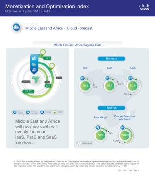 Cisco Monetization and Optimization Index (MOI) Middle East and Africa - Cloud Forecast