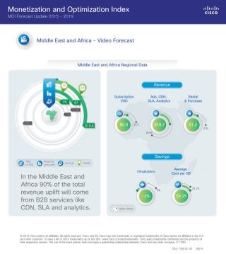 Cisco Monetization and Optimization Index (MOI) Middle East and Africa - Video Forecast