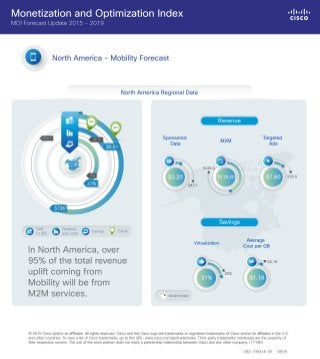 Cisco Monetization and Optimization Index (MOI) North America - Mobility Forecast