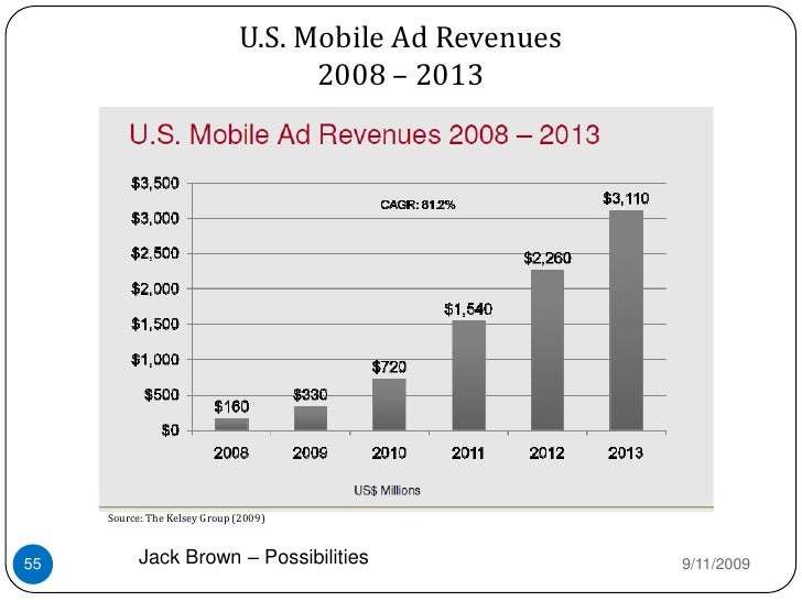 Moible Coupon Applications Sept 2009