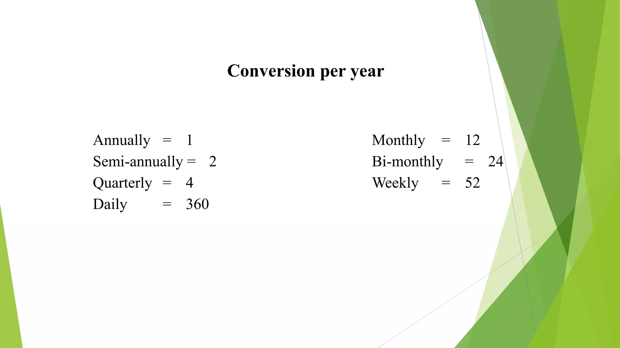 Compund Interest | PPTX