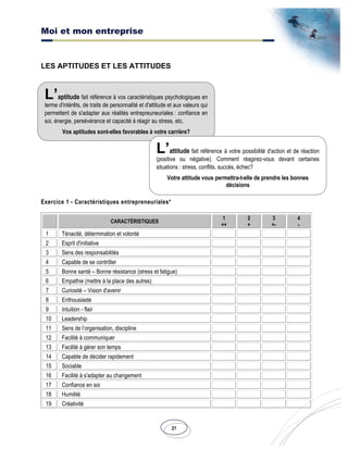 Moi et mon entreprise
21
LES APTITUDES ET LES ATTITUDES
Exercice 1 - Caractéristiques entrepreneuriales*
CARACTÉRISTIQUES
1
++
2
+
3
+-
4
-
1 Ténacité, détermination et volonté
2 Esprit d'initiative
3 Sens des responsabilités
4 Capable de se contrôler
5 Bonne santé – Bonne résistance (stress et fatigue)
6 Empathie (mettre à la place des autres)
7 Curiosité – Vision d'avenir
8 Enthousiaste
9 Intuition - flair
10 Leadership
11 Sens de l’organisation, discipline
12 Facilité à communiquer
13 Facilité à gérer son temps
14 Capable de décider rapidement
15 Sociable
16 Facilité à s'adapter au changement
17 Confiance en soi
18 Humilité
19 Créativité
L’aptitude fait référence à vos caractéristiques psychologiques en
terme d'intérêts, de traits de personnalité et d'attitude et aux valeurs qui
permettent de s'adapter aux réalités entrepreuneuriales : confiance en
soi, énergie, persévérance et capacité à réagir au stress, etc.
Vos aptitudes sont-elles favorables à votre carrière?
L’attitude fait référence à votre possibilité d'action et de réaction
(positive ou négative). Comment réagirez-vous devant certaines
situations : stress, conflits, succès, échec?
Votre attitude vous permettra-t-elle de prendre les bonnes
décisions
 