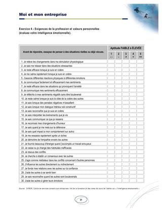 Moi et mon entreprise
31
Exercice 4 - Exigences de la profession et valeurs personnelles
(évaluez votre intelligence émotionnelle).
Aptitude FAIBLE à ÉLEVÉE
Avant de répondre, essayez de penser à des situations réelles ou déjà vécues.
1
- -
2
-
3
-+
4
+
5
++
1. Je relève les changements dans ma stimulation physiologique
2. Je sais me relaxer dans des situations stressantes
3. Je reste efficace lorsque je suis en colère
4. Je me calme rapidement lorsque je suis en colère
5. J'associe différentes réactions physiques à différentes émotions
6. Je communique facilement et efficacement mes sentiments
7. Je reste efficace dans les situations qui provoquent l'anxiété
8. Je communique mes sentiments efficacement
9. Je réfléchis à mes sentiments négatifs sans être bouleversé
10. Je reste calme lorsque je suis la cible de la colère des autres
11. Je sais lorsque des pensées négatives m'assaillent
12. Je sais lorsque mon dialogue intérieur est constructif
13. Je sais reconnaître que je suis en colère
14. Je sais interpréter les événements que je vis
15. Je sais communiquer ce que je ressens
16. Je reconnais mes changements d'humeur
17. Je sais quand je me mets sur la défensive
18. Je sais quel impact a mon comportement sur autrui
19. Je me ressaisis rapidement après un échec
20. Je démontre de l'empathie envers les autres
21. Je fournis beaucoup d'énergie quand j'accomplis un travail ennuyeux
22. Je cesse ou je change des habitudes inefficaces
23. Je résous des conflits
24. Je cherche à établir un consensus avec les autres
25. J'agis comme médiateur dans les conflits concernant d'autres personnes
26. J'influence les autres directement ou indirectement
27. Je fonde mes relations avec les autres sur la confiance
28. J'aide les autres à se sentir bien
29. Je sais reconnaître quand les autres sont bouleversés
30. J'aide les autres à gérer leurs émotions
Source : SYNOR, Centre de services-conseils aux entreprises, tiré de la formation et des notes de cours de l’atelier sur « l'intelligence émotionnelle ».
 