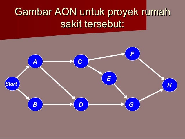 Manajemen Operasional I Proyek