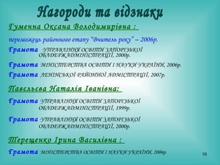 Нагороди та відзнаки Гуменна Оксана Володимирівна :  переможець районного етапу “Вчитель року” – 2006р.   Грамота   УПРАВЛІННЯ ОСВІТИ ЗАПОРІЗЬКОЇ  ОБЛДЕРЖАДМІНІСТРАЦІЇ, 2000р. Грамота  МІНІСТЕРСТВА ОСВІТИ І НАУКИ УКРАЇНИ, 2006р. Грамота  ЛЕНІНСЬКОЇ РАЙОННОЇ АДМІСТРАЦІЇ, 2007р. Павєльєва Наталія Іванівна:  Грамота  УПРАВЛІННЯ ОСВІТИ ЗАПОРІЗЬКОЇ  ОБЛДЕРЖАДМІНІСТРАЦІЇ, 1999р. Грамота   УПРАВЛІННЯ ОСВІТИ ЗАПОРІЗЬКОЇ  ОБЛДЕРЖАДМІНІСТРАЦІЇ, 2000р. Терещенко Ірина Василівна :  Грамота  МІНІСТЕРСТВА ОСВІТИ І НАУКИ УКРАЇНИ, 2006р. 
