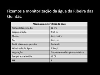 	Fizemos a monitorização da água da Ribeira das Quintãs. 