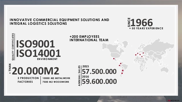 Moinsa Logistics Solutions Overhead Conveyors Power And Free Hanged G