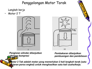 Penggolongan Motor Torak
Langkah kerja
• Motor 2 T
Pengisian silinder dilanjutkan
dengan kompresi
Pembakaran dilanjutkan
pembuangan dan pembilasan
Motor 2 Tak adalah motor yang memerlukan 2 kali langkah torak (satu
putaran poros engkol) untuk menghasilkan satu kali usaha/kerja.
 