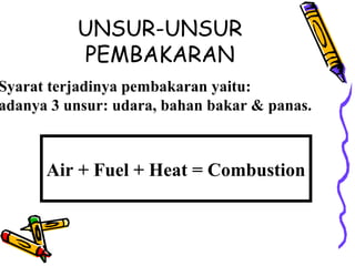 UNSUR-UNSUR
PEMBAKARAN
Syarat terjadinya pembakaran yaitu:
adanya 3 unsur: udara, bahan bakar & panas.
Air + Fuel + Heat = Combustion
 