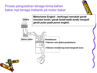 Udara
Bahan bakar Pembakaran
Tekanan naik akibat pembakaran
Tekanan mendorong torak bergerak lurus
Proses pengubahan tenaga kimia bahan
bakar mjd tenaga mekanik pd motor bakar
Mekanisme Engkol : berfungsi merubah gerak
translasi torak ( gerak bolak-balik torak) menjadi
gerak putar pada poros engkol.
 