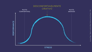 STRESS
PERFORMANCE
MUITO
CONFORTÁVEL
MUITO
ANSIOSO
DESCONFORTAVELMENTE
CRIATIVO
byLarryPage-BasedonworkbyRobertYerkesandJohnDodson,1908
 