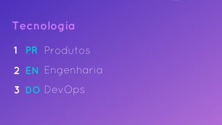 Produtos
Engenharia
DevOps
1
2
3
PR
EN
DO
Tecnologia
 