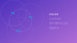 PR
EN
DO
CICLOS
curtos
dinâmicos
ágeis
 