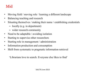 Mid
• Moving field / moving role / learning a different landscape
• Balancing teaching and research
• Situating themselves / making their name / establishing credentials
– locally (e.g. in department)
– wider research community
• Need to be adaptable / avoiding isolation
• Starting to supervise other researchers
• Starting role in management / administration
• Information production and consumption
• Shift from systematic to pragmatic information retrieval
„Librarians love to search. Everyone else likes to find‟
SALCTG June 2013
 