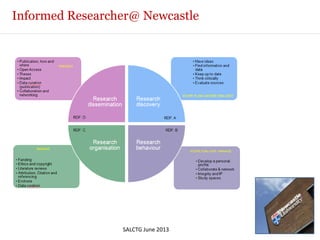 Informed Researcher@ Newcastle
SALCTG June 2013
 